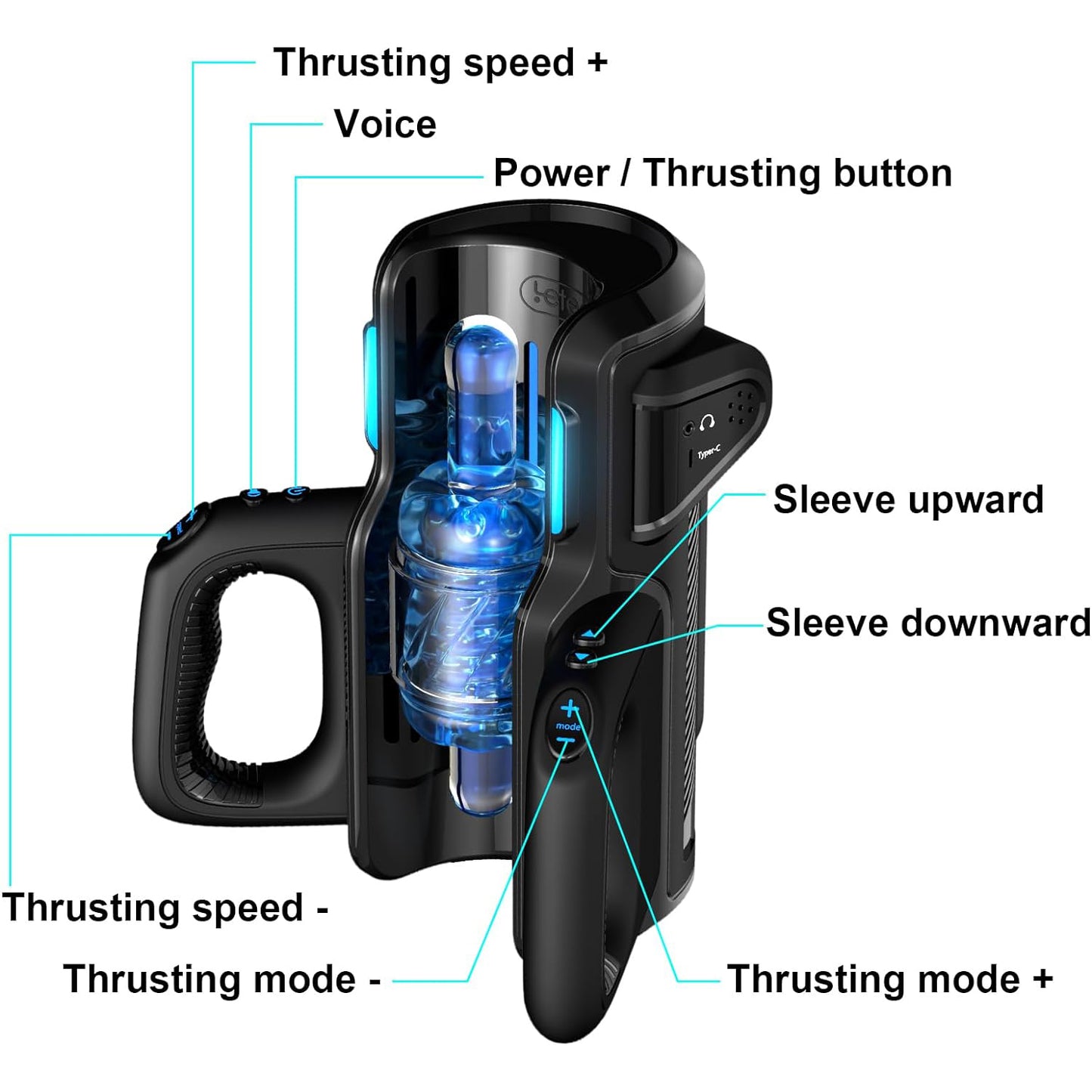 Voice Masturbators Cup,